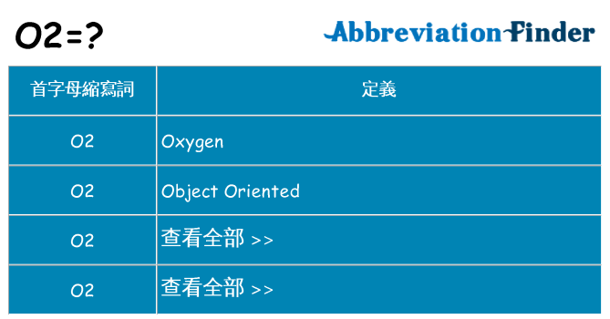 o2 代表什麼