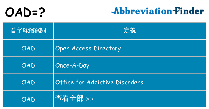 oad 代表什麼