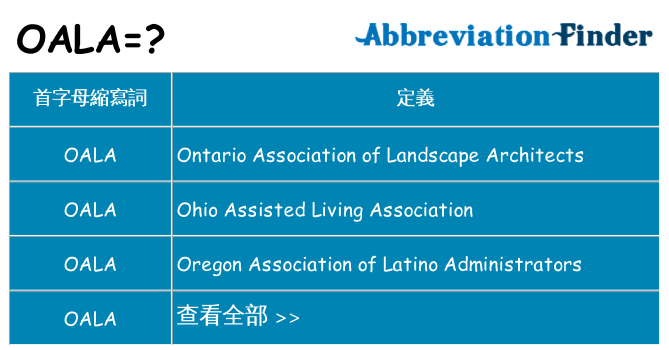 oala 代表什麼
