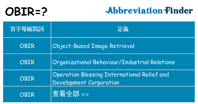 obir 代表什麼