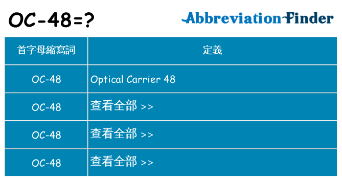 oc-48 代表什麼