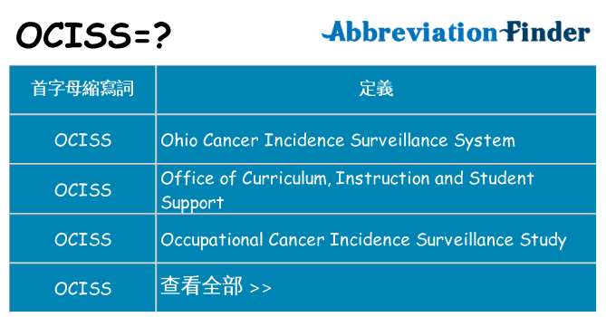 ociss 代表什麼