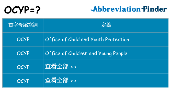 ocyp 代表什麼