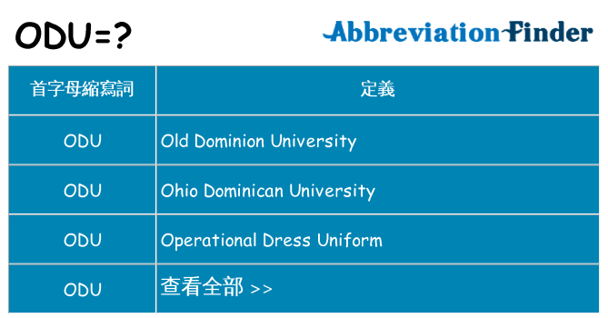 odu 代表什麼