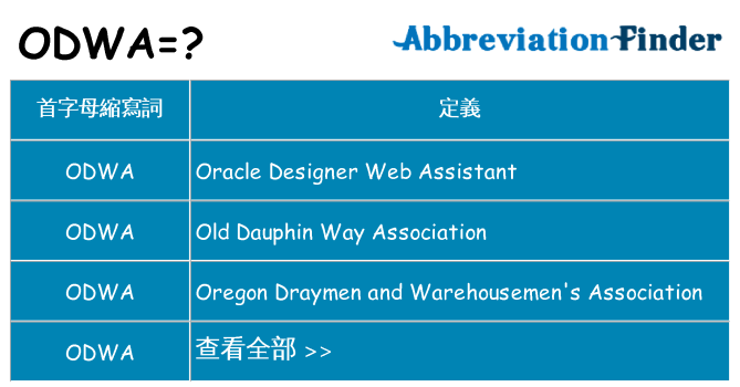 odwa 代表什麼