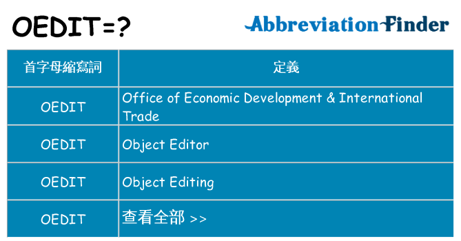 oedit 代表什麼