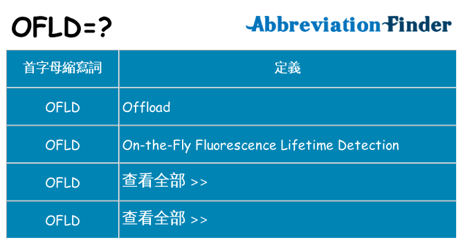 ofld 代表什麼