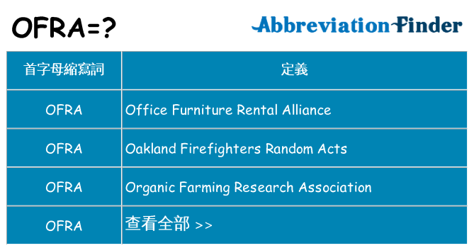 ofra 代表什麼