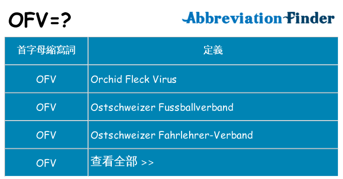 ofv 代表什麼