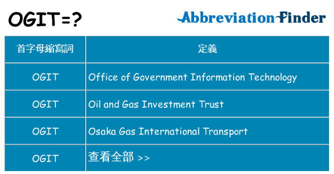 ogit 代表什麼