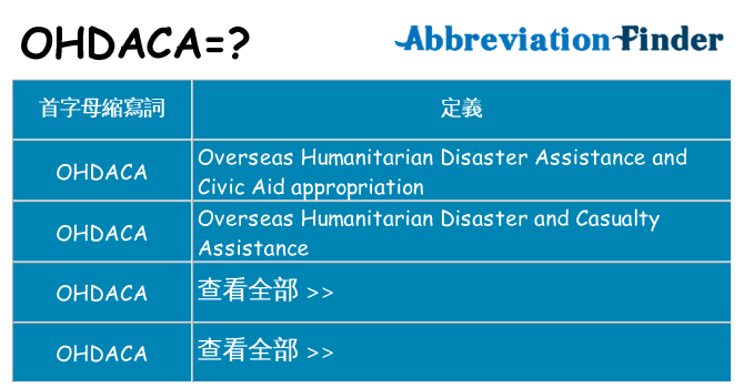 ohdaca 代表什麼