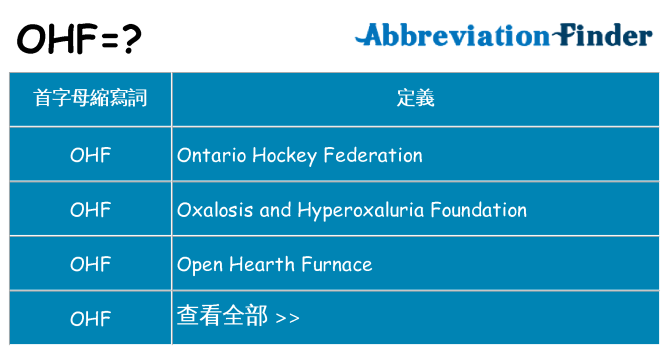 ohf 代表什麼