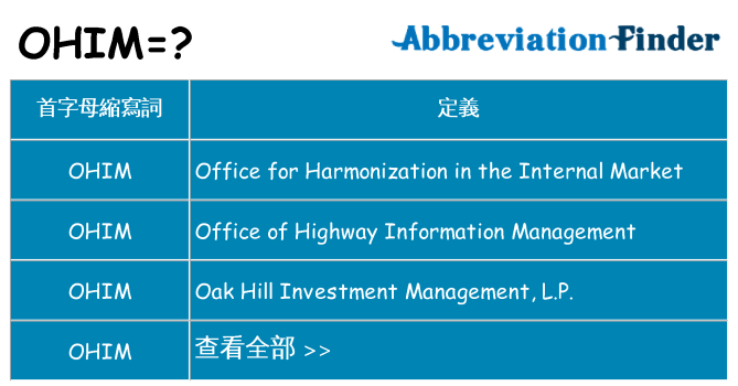 ohim 代表什麼