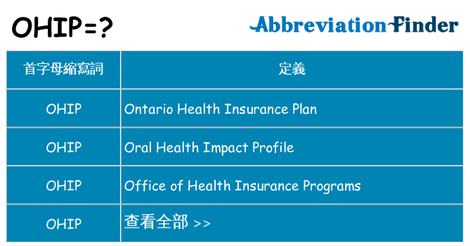 ohip 代表什麼