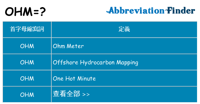 ohm 代表什麼