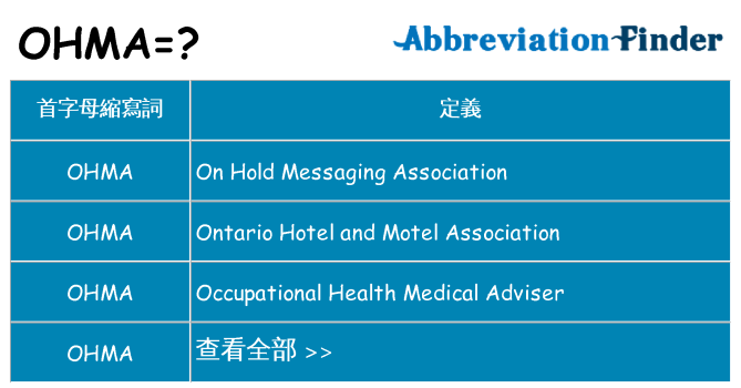 ohma 代表什麼