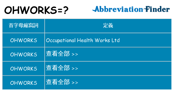 ohworks 代表什麼