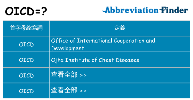 oicd 代表什麼
