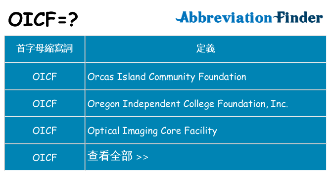 oicf 代表什麼