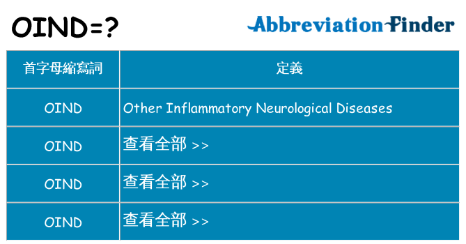 oind 代表什麼
