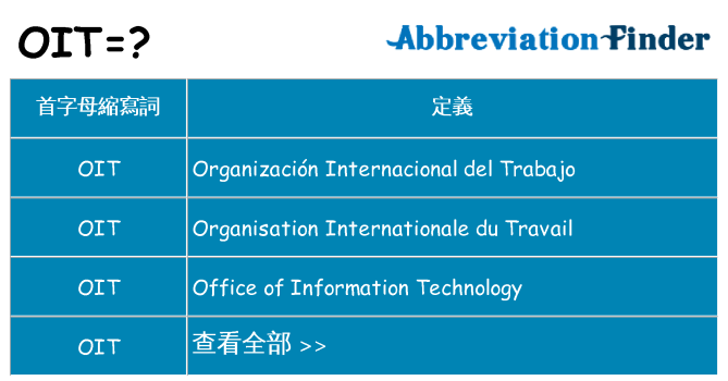 oit 代表什麼