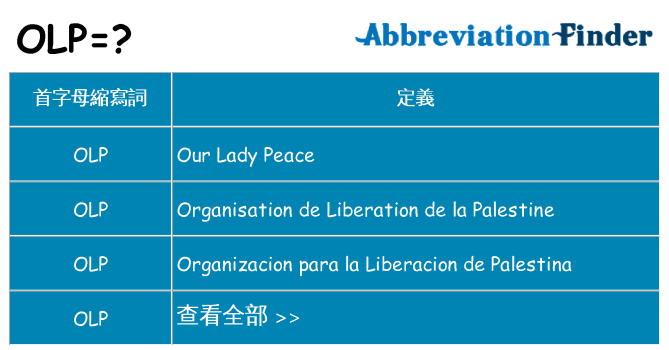 olp 代表什麼