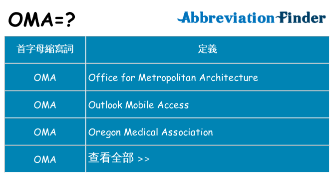 oma 代表什麼