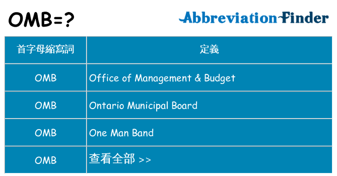 omb 代表什麼