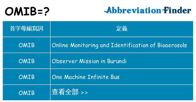 omib 代表什麼