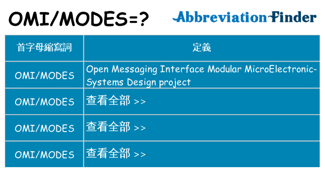 omimodes 代表什麼