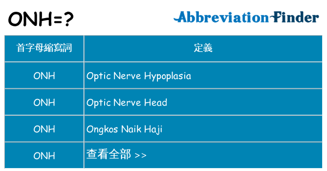onh 代表什麼