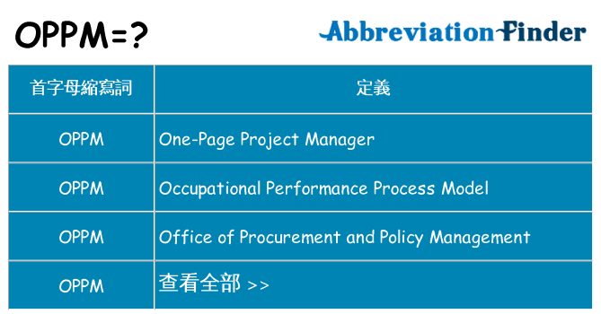 oppm 代表什麼