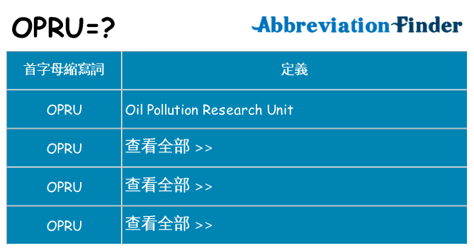 opru 代表什麼