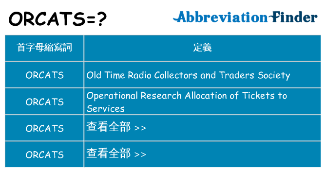 orcats 代表什麼