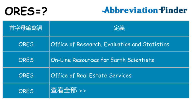 ores 代表什麼