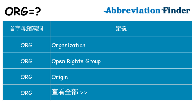 org 代表什麼