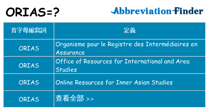 orias 代表什麼
