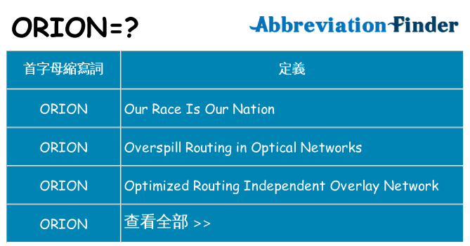 orion 代表什麼