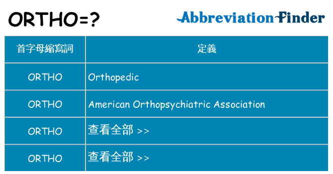 ortho 代表什麼