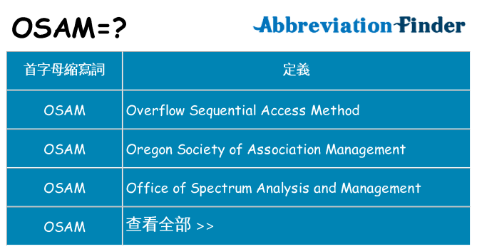 osam 代表什麼