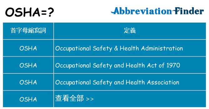 osha 代表什麼