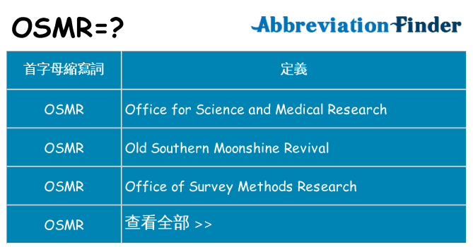 osmr 代表什麼