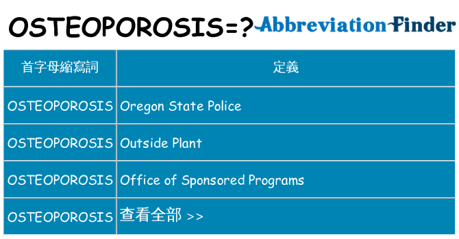 osteoporosis 代表什麼