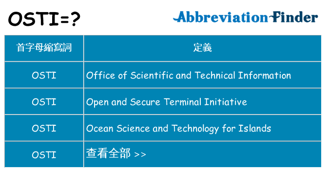 osti 代表什麼