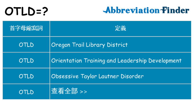 otld 代表什麼