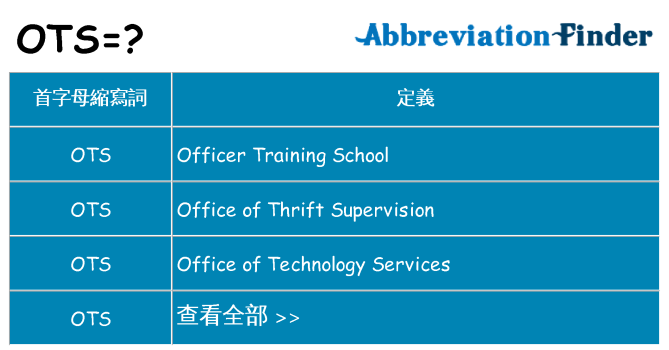 ots 代表什麼