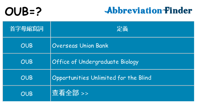 oub 代表什麼