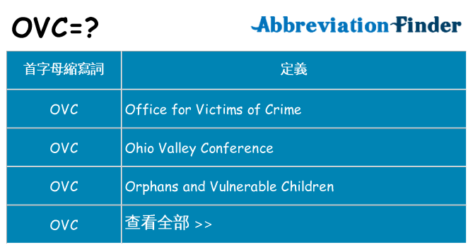 ovc 代表什麼