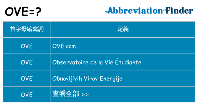 ove 代表什麼