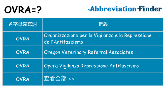 ovra 代表什麼